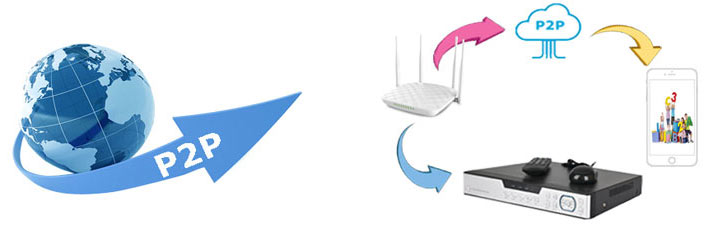 آموزش انتقال تصویر دوربین مداربسته بدون IP استاتیک