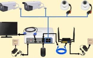 کابل کشی حرفه ای دوربین مداربسته