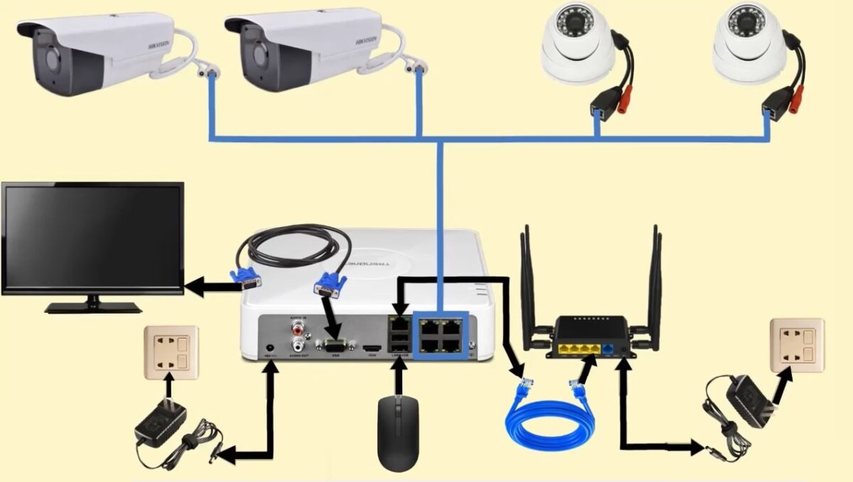 کابل کشی حرفه ای دوربین مداربسته